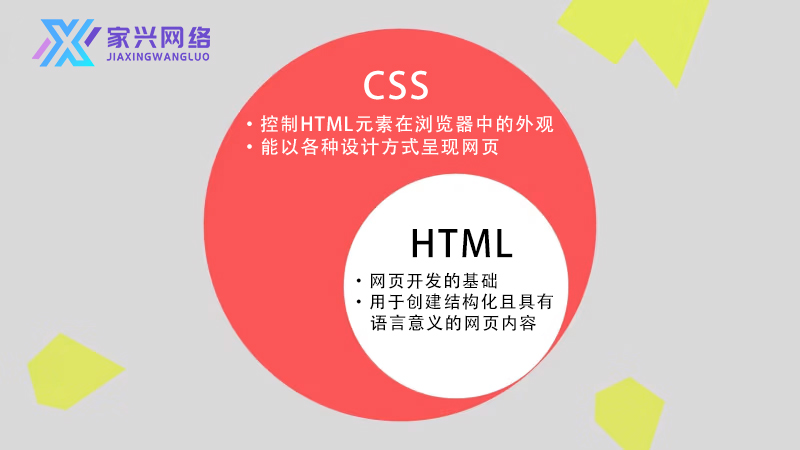 CSS懶人包大公開！ 3步驟教您制作獨一無二的精美網(wǎng)頁