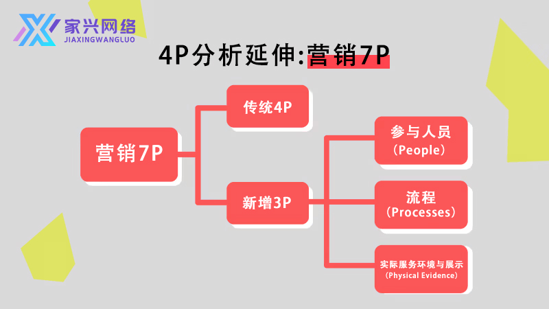營銷4P完整指南：四大關(guān)鍵元素打造品牌全方位戰(zhàn)略