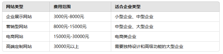 江門網(wǎng)站定制多少錢？全方位解答網(wǎng)站建設(shè)費(fèi)用